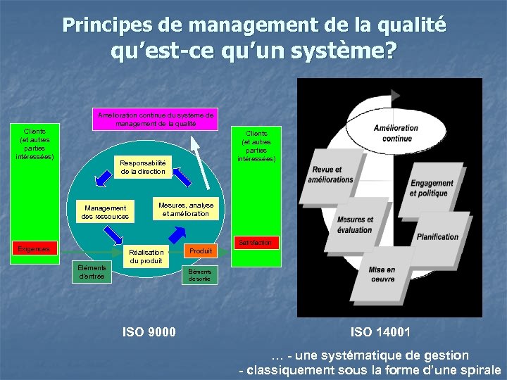 Principes de management de la qualité qu’est-ce qu’un système? Clients (et autres parties intéressées)