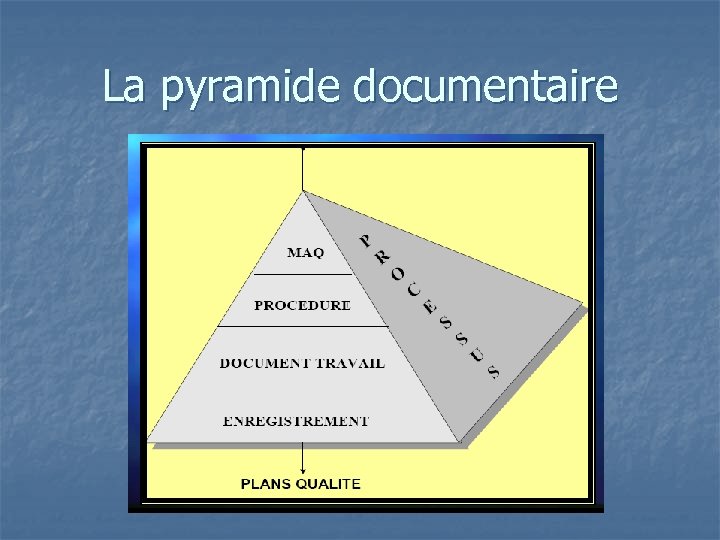 La pyramide documentaire 