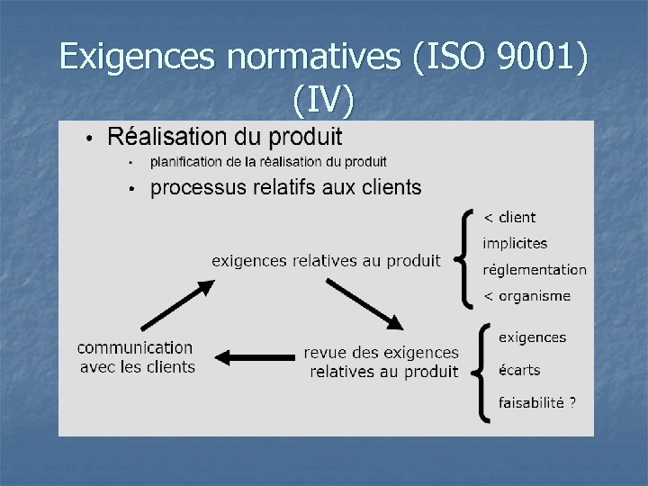 Exigences normatives (ISO 9001) (IV) 