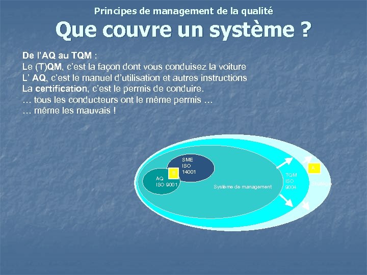 Principes de management de la qualité Que couvre un système ? De l’AQ au