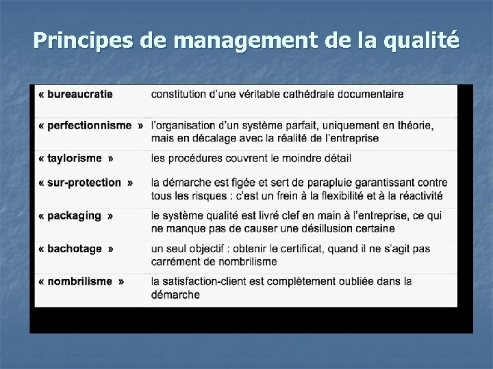 Principes de management de la qualité 