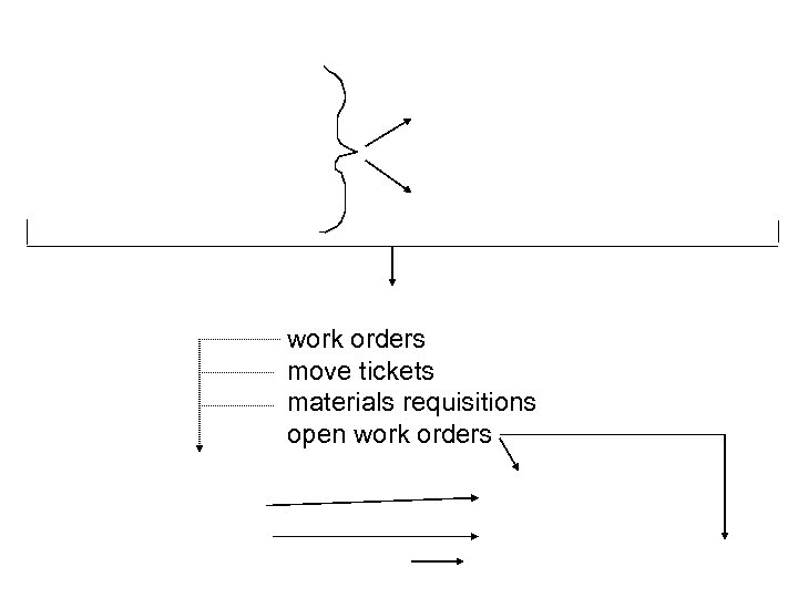 work orders move tickets materials requisitions open work orders 