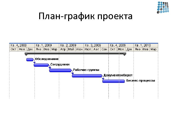 План и график