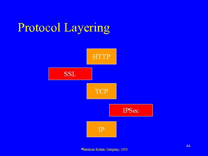 Protocol Layering HTTP SSL TCP IPSec IP ©Eastman Kodak Company, 2003 44 