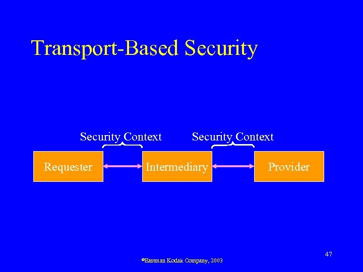 Transport-Based Security Context Requester Security Context Intermediary ©Eastman Kodak Company, 2003 Provider 47 