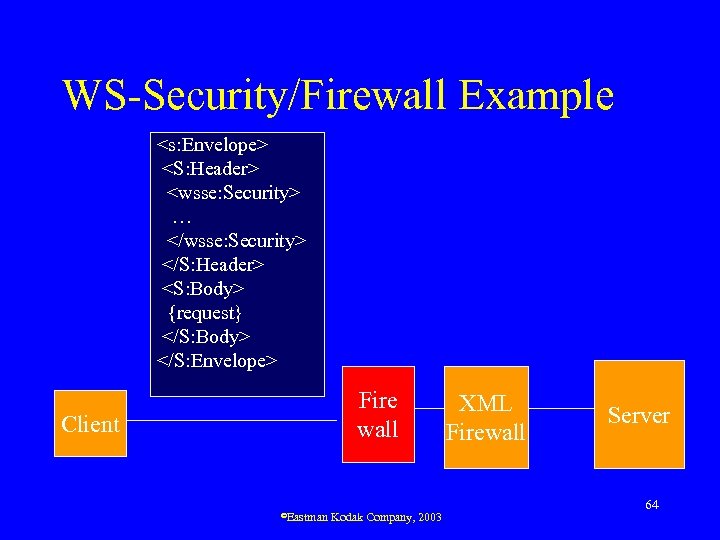 WS-Security/Firewall Example <s: Envelope> <S: Header> <wsse: Security> … </wsse: Security> </S: Header> <S: