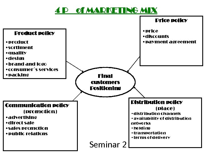 4 P of MARKETING MIX Price policy • price • discounts • payment agreement