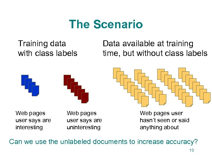 The Scenario Training data with class labels Web pages user says are interesting Web