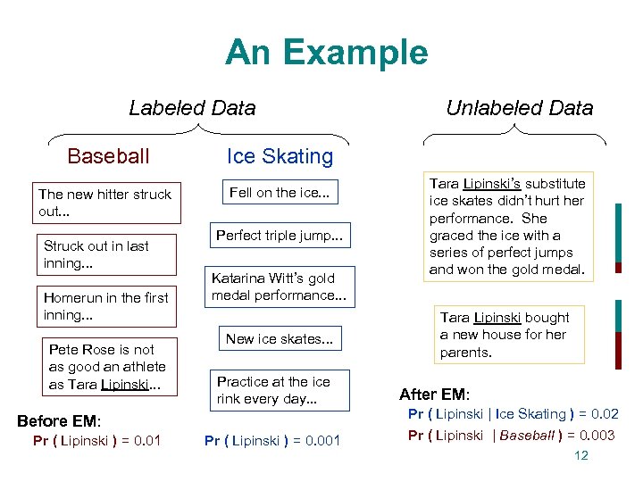 An Example Labeled Data Baseball Ice Skating The new hitter struck out. . .