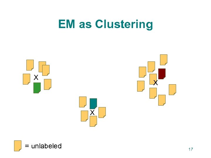 EM as Clustering X X X = unlabeled 17 