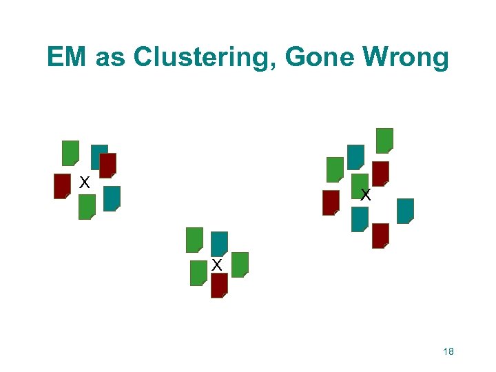 EM as Clustering, Gone Wrong X X X 18 