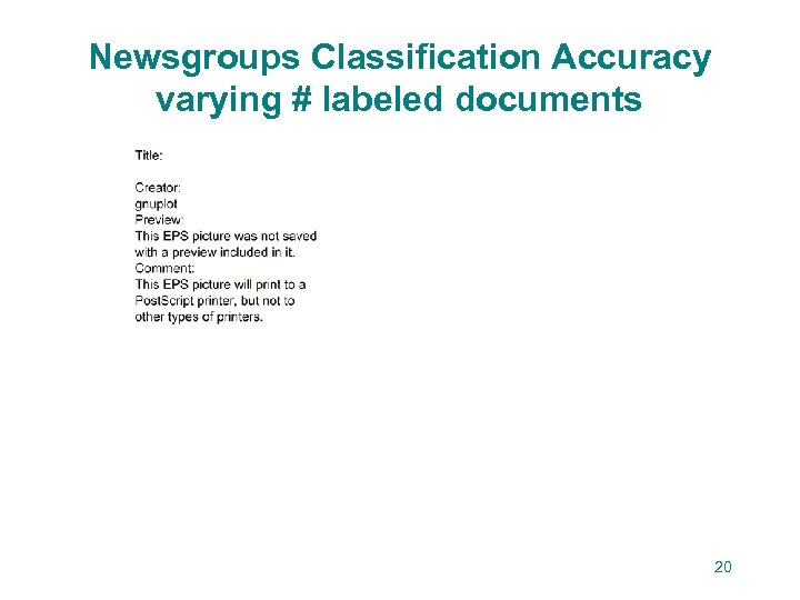 Newsgroups Classification Accuracy varying # labeled documents 20 