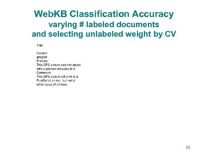 Web. KB Classification Accuracy varying # labeled documents and selecting unlabeled weight by CV