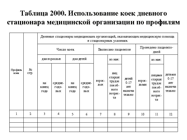 Расписание дневного стационара. Дневной стационар. Профиль коек дневного стационара. Норматив работы койки дневного стационара при поликлинике. Структура дневного стационара.