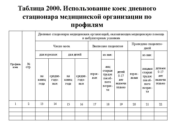 Таблица 2000. Использование коек дневного стационара медицинской организации по профилям Дневные стационары медицинских организаций,