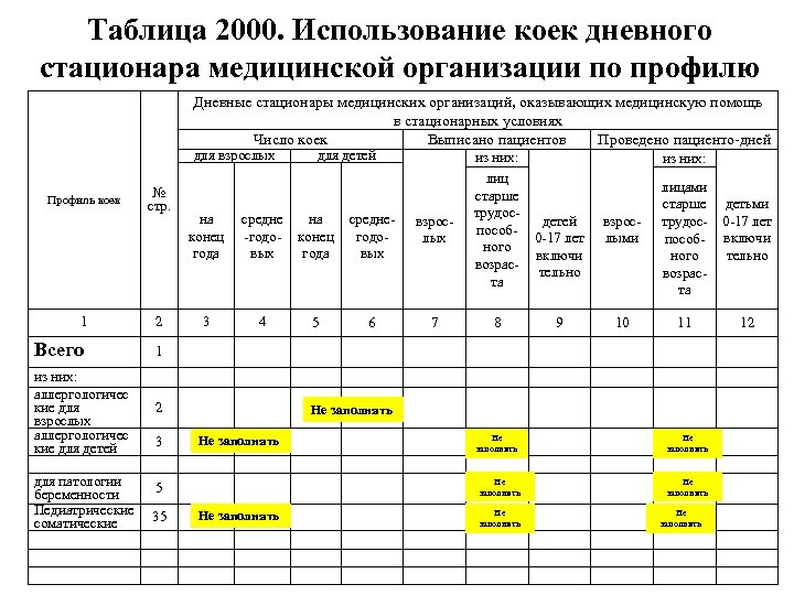 Таблица 2000. Использование коек дневного стационара медицинской организации по профилю Дневные стационары медицинских организаций,