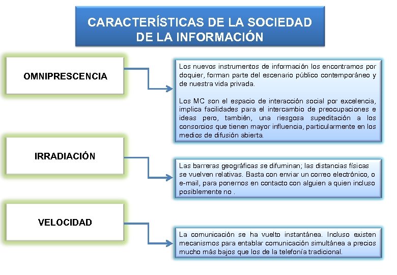 CARACTERÍSTICAS DE LA SOCIEDAD DE LA INFORMACIÓN OMNIPRESCENCIA Los nuevos instrumentos de información los