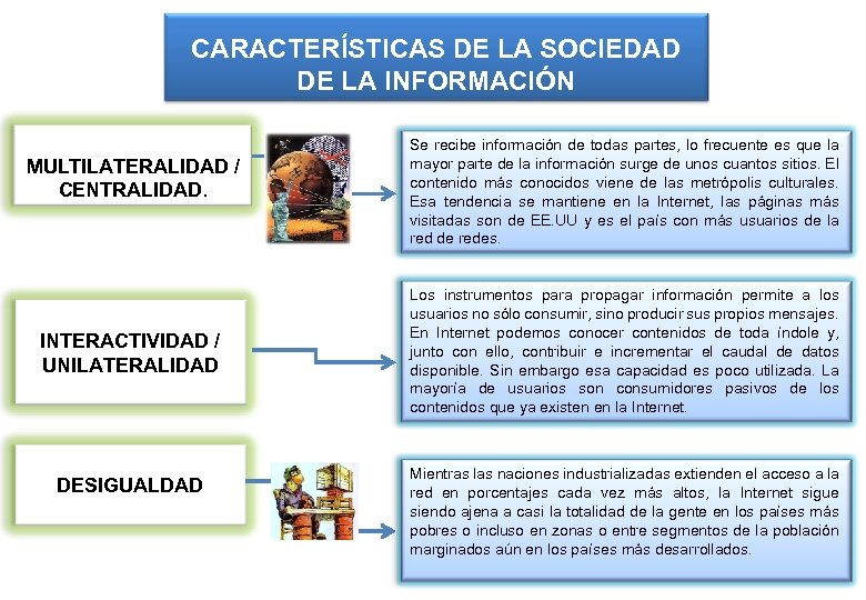 CARACTERÍSTICAS DE LA SOCIEDAD DE LA INFORMACIÓN MULTILATERALIDAD / CENTRALIDAD. INTERACTIVIDAD / UNILATERALIDAD DESIGUALDAD