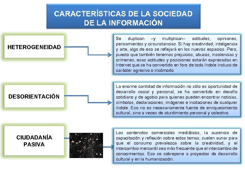 CARACTERÍSTICAS DE LA SOCIEDAD DE LA INFORMACIÓN HETEROGENEIDAD DESORIENTACIÓN CIUDADANÍA PASIVA Se duplican –y