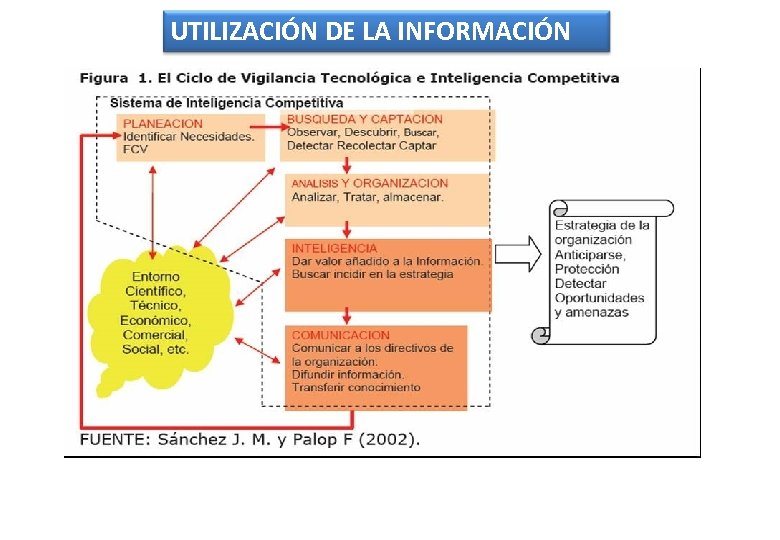 UTILIZACIÓN DE LA INFORMACIÓN 