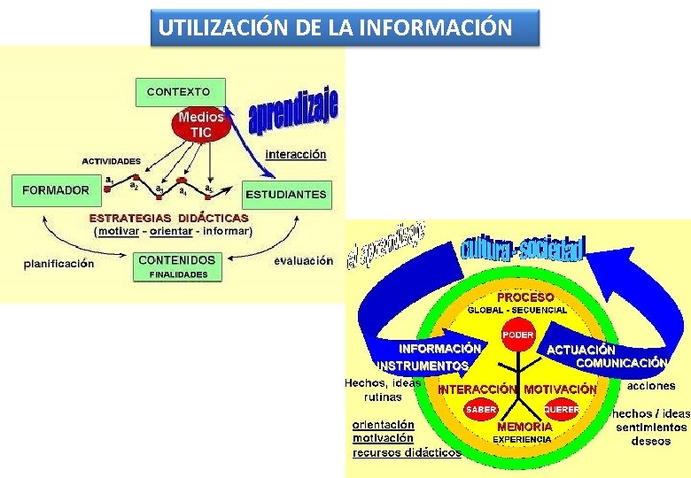 UTILIZACIÓN DE LA INFORMACIÓN 