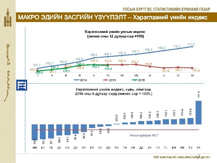 МАКРО ЭДИЙН ЗАСГИЙН ҮЗҮҮЛЭЛТ – Хэрэглээний үнийн индекс Хэрэглээний үнийн улсын индекс (өмнөх оны