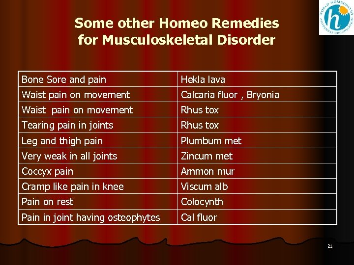 Some other Homeo Remedies for Musculoskeletal Disorder Bone Sore and pain Hekla lava Waist