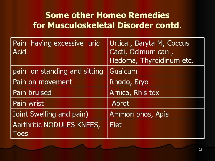 Some other Homeo Remedies for Musculoskeletal Disorder contd. Pain having excessive uric Acid Urtica