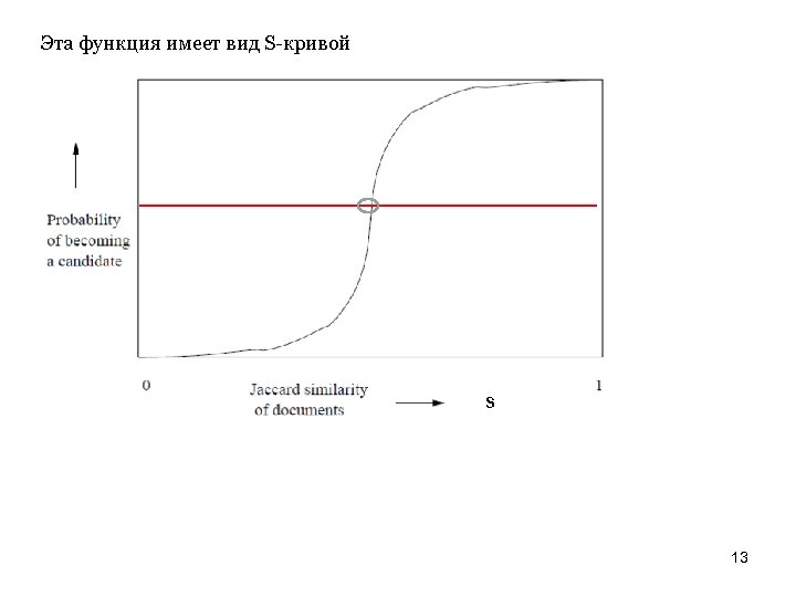 Эта функция имеет вид S-кривой s 13 