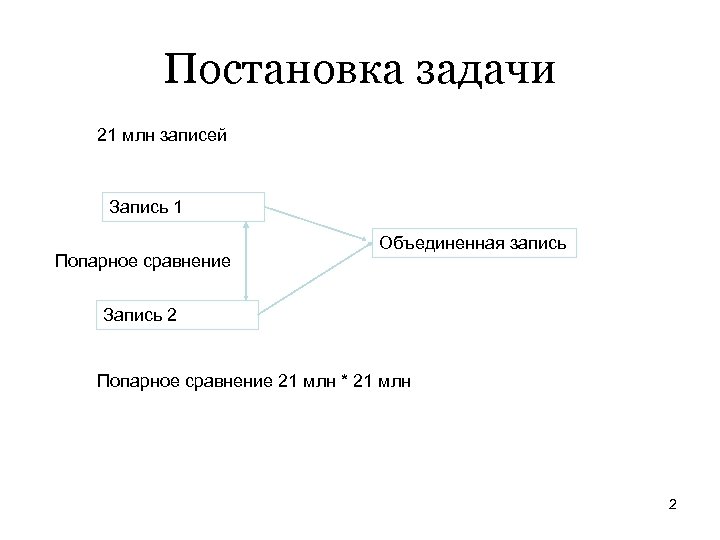 Соединить записи