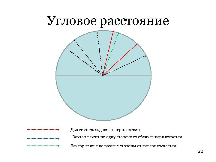 Найти угловое расстояние