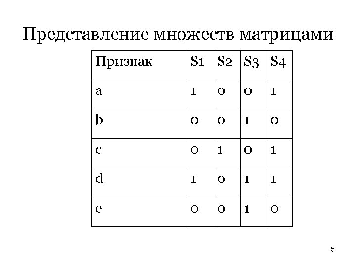 Представление множеств матрицами Признак S 1 S 2 S 3 S 4 a 1