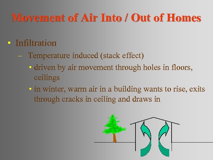 Movement of Air Into / Out of Homes • Infiltration – Temperature induced (stack