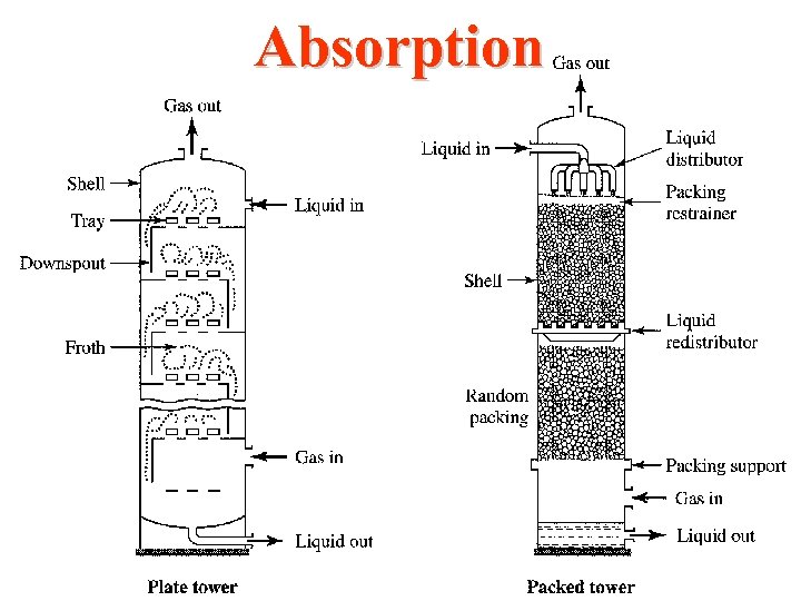 Absorption 