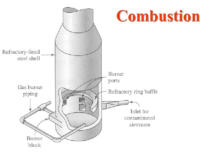 Combustion 