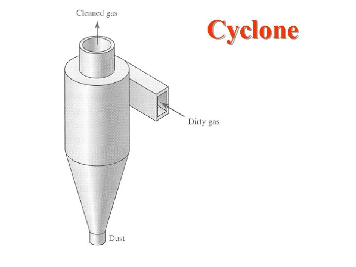 Cyclone 