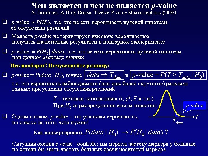 Чем является и чем не является р-value S. Goodmen. A Dirty Dozen: Twelve P-value