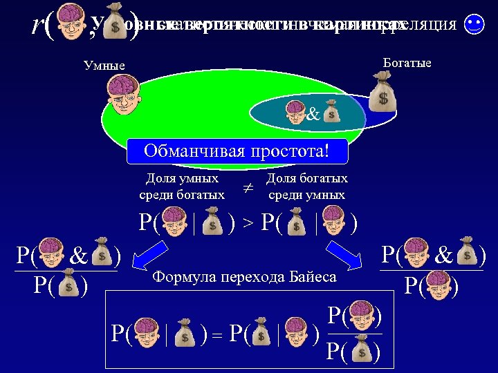 r( , Условные вероятности в картинках ) - статистически значимая корреляция Богатые Умные &