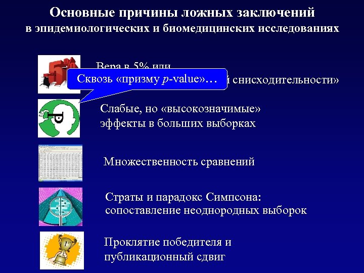 Основные причины ложных заключений в эпидемиологических и биомедицинских исследованиях Вера в 5% или Сквозь