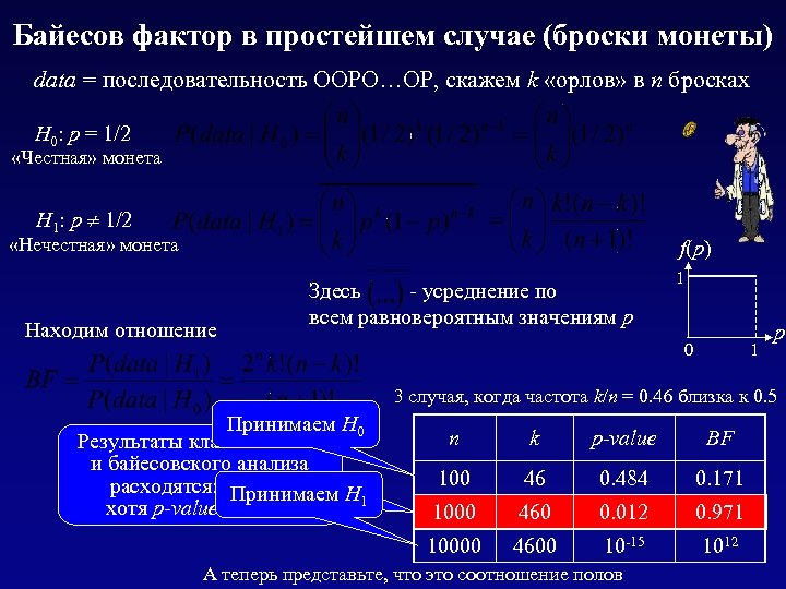 Байесов фактор в простейшем случае (броски монеты) data = последовательность ООРО…ОР, скажем k «орлов»