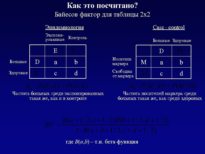 Как это посчитано? Байесов фактор для таблицы 2 х2 Эпидемиология Case - control Экспонированные