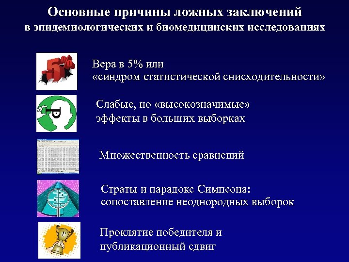Основные причины ложных заключений в эпидемиологических и биомедицинских исследованиях Вера в 5% или «синдром