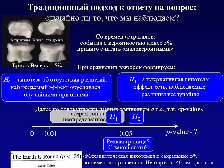 Традиционный подход к ответу на вопрос: случайно ли то, что мы наблюдаем? Астрагалы, V