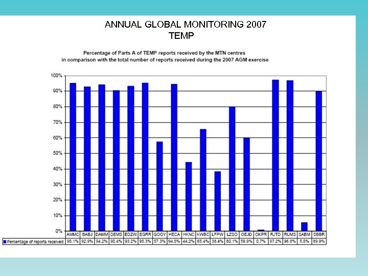 ANNUAL GLOBAL MONITORING 2007 TEMP 