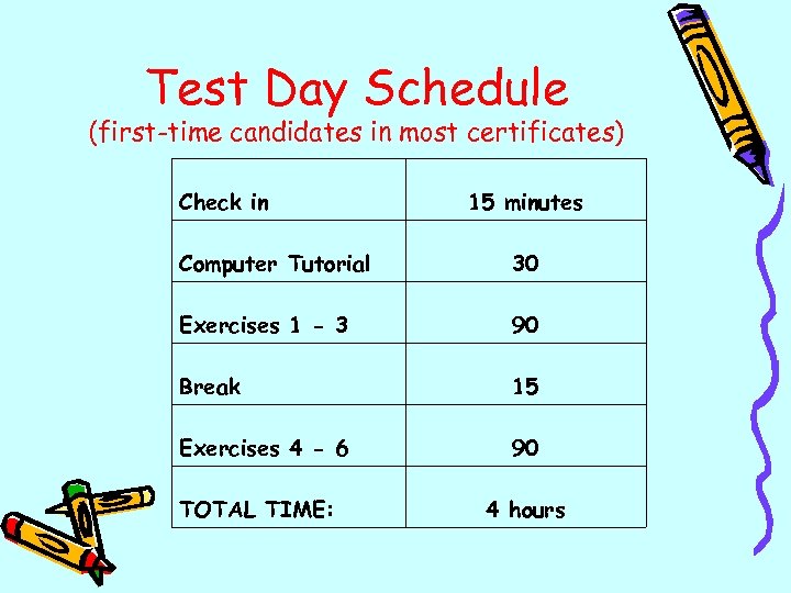 Test Day Schedule (first-time candidates in most certificates) Check in 15 minutes Computer Tutorial