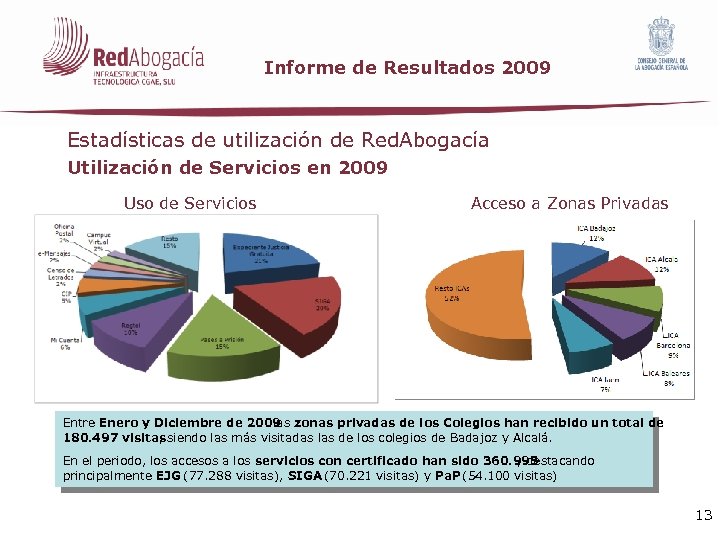 Informe de Resultados 2009 Estadísticas de utilización de Red. Abogacía Utilización de Servicios en