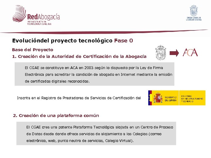 Evolucióndel proyecto tecnológico Fase 0 – Base del Proyecto 1. Creación de la Autoridad