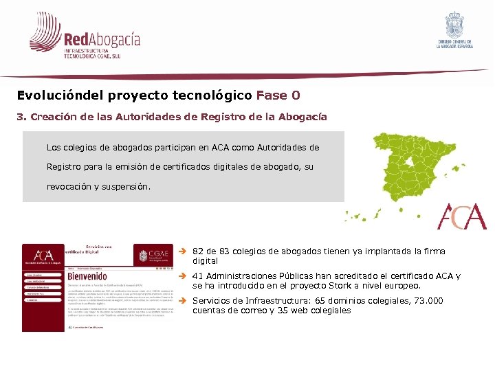 Evolucióndel proyecto tecnológico Fase 0 – 3. Creación de las Autoridades de Registro de