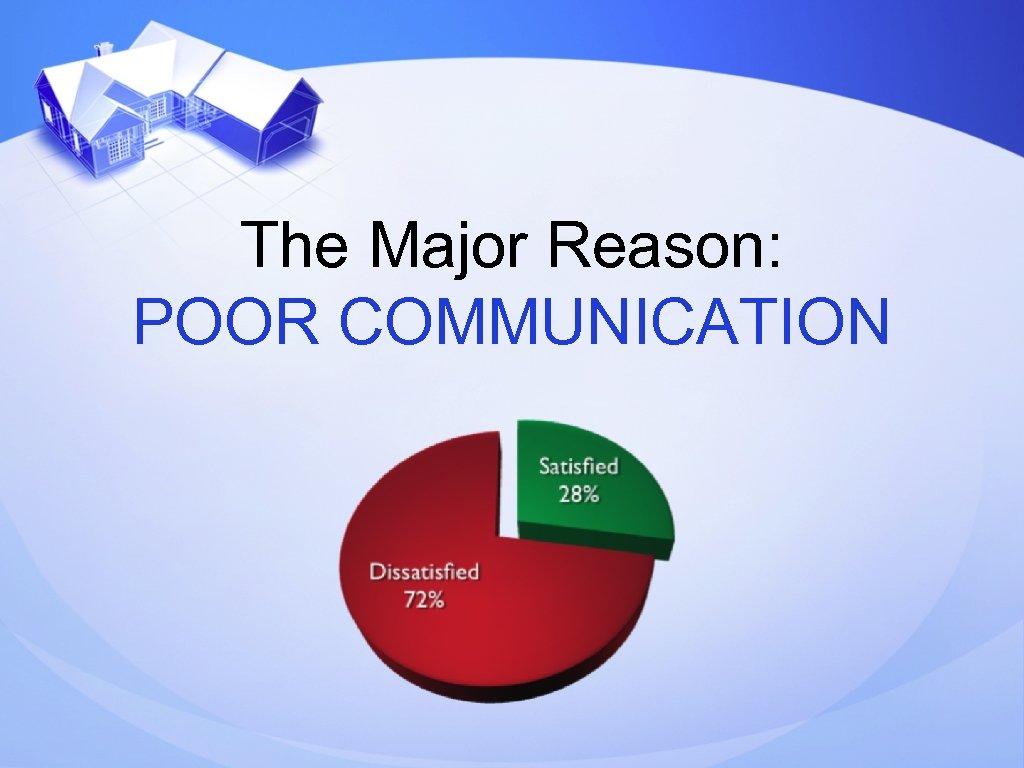 The Major Reason: POOR COMMUNICATION 