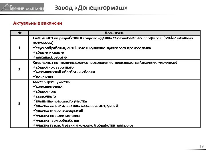 Завод «Донецкгормаш» Актуальные вакансии № 1 2 3 Должность Специалист по разработке и сопровождению